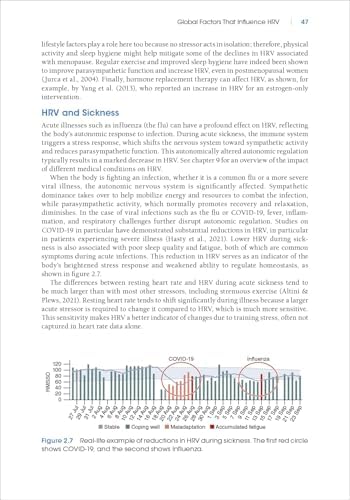 Heart Rate Variability: Science and Strategies for Peak Performance by Sylvain Laborde