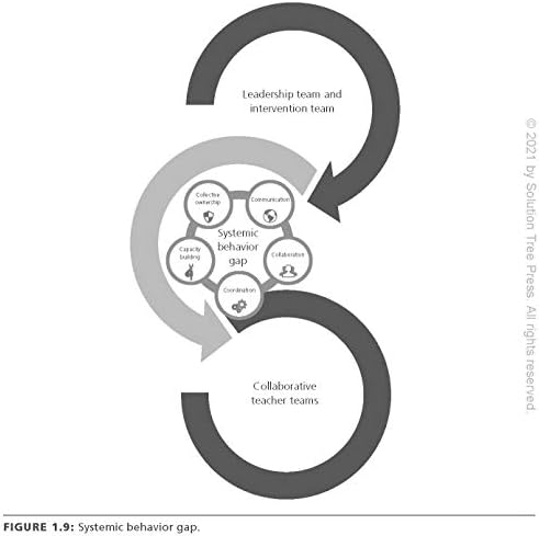 Behavior Solutions: Teaching Academic and Social Skills Through RTI at Work (A guide to closing the systemic behavior gap through collaborative PLC and RTI processes) by John Hannigan
